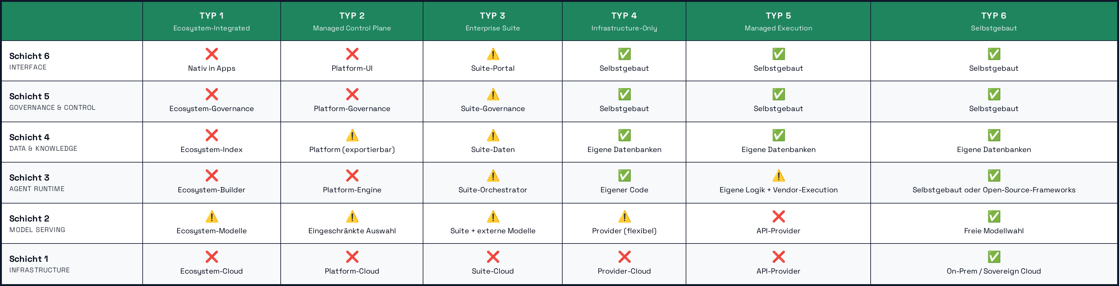 Le stack d'IA agentique