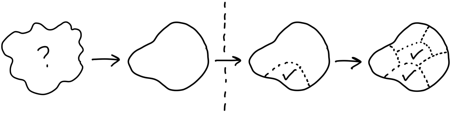 Shape Up vs. the Scrum Guide — an assessment and comparison