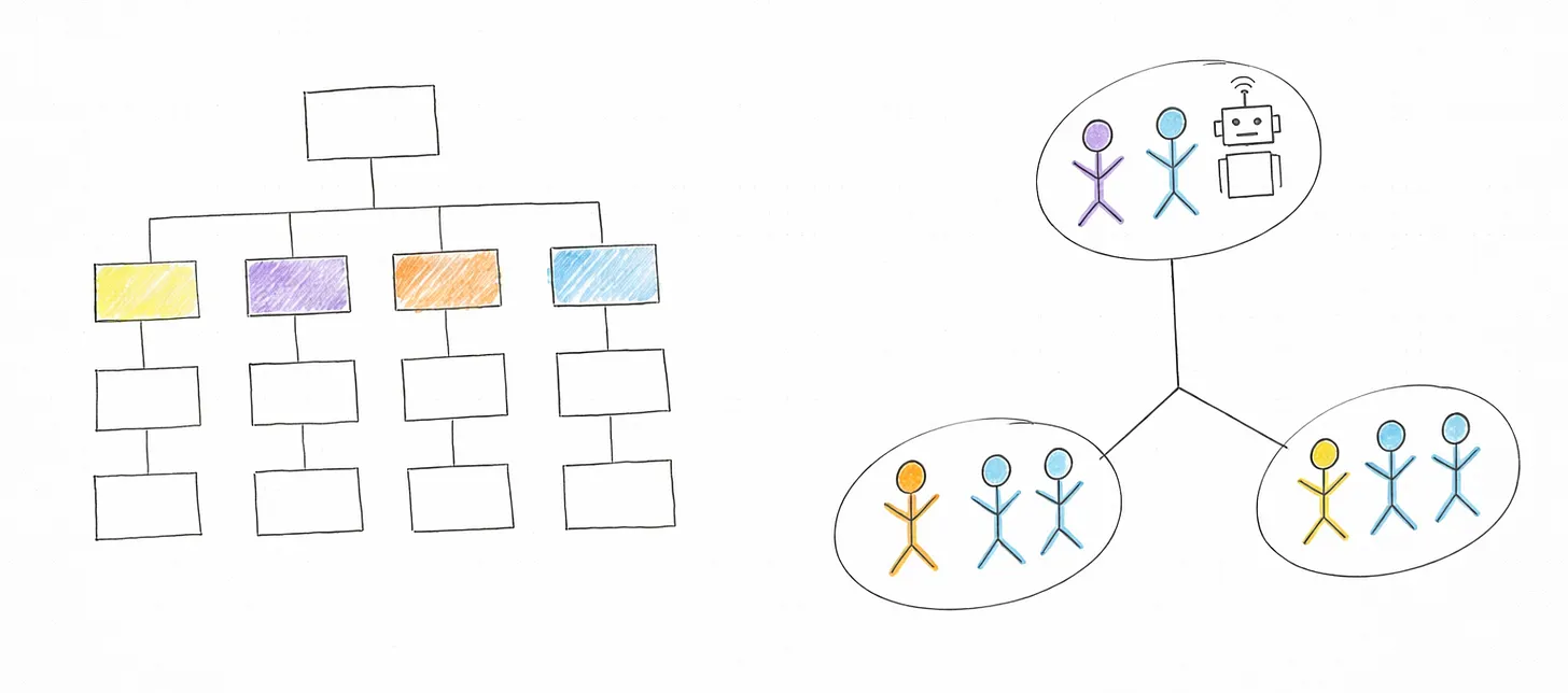 The Method Maze