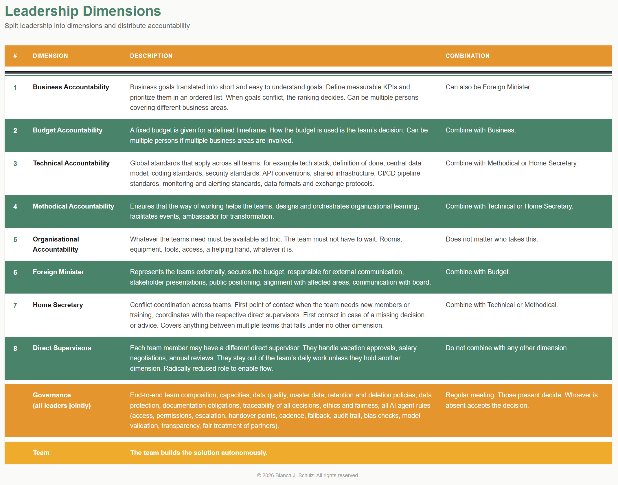 Leadership dimensions overview